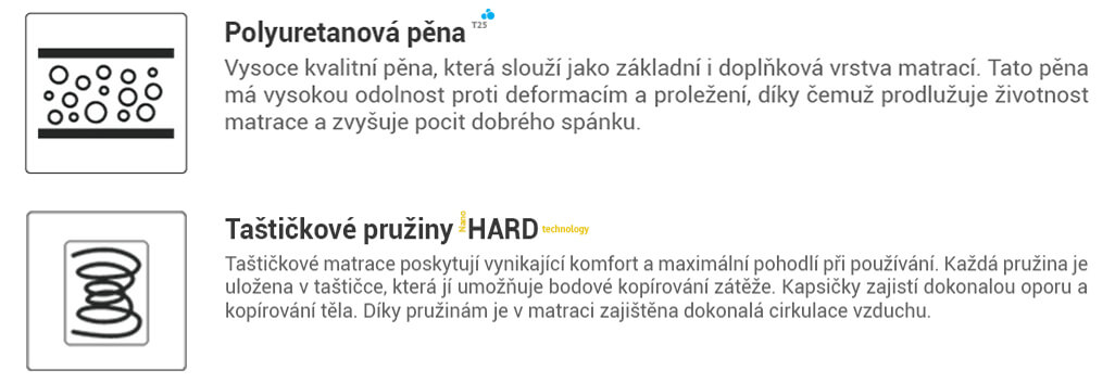 Taštičková matrace Mirinda